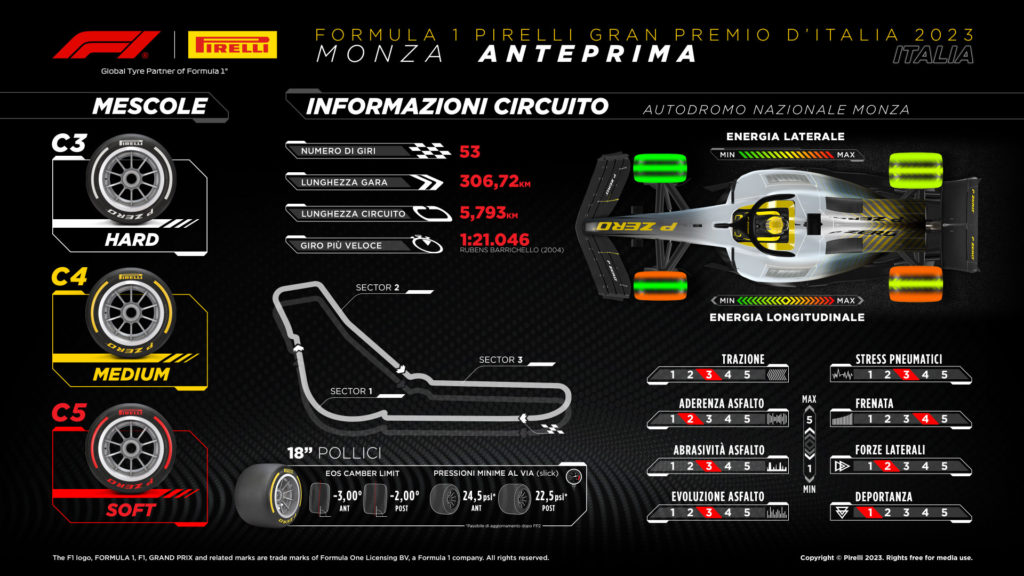 GP Italia 2023 Monza Formula 1 f1 gran premio Pirelli orari TV Sky TV8