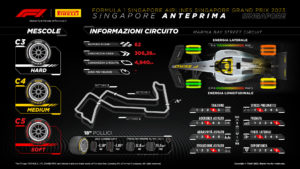 Gran Premio Singapore 2023 Formula 1 anteprima Pirelli orari TV Sky TV8
