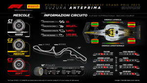GP Giappone 2023 orari TV Sky TV8 Suzuka pirelli