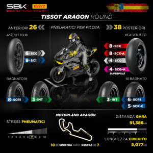 Superbike 2023 Aragon anteprima Pirelli orari TV Sky TV8 sbk