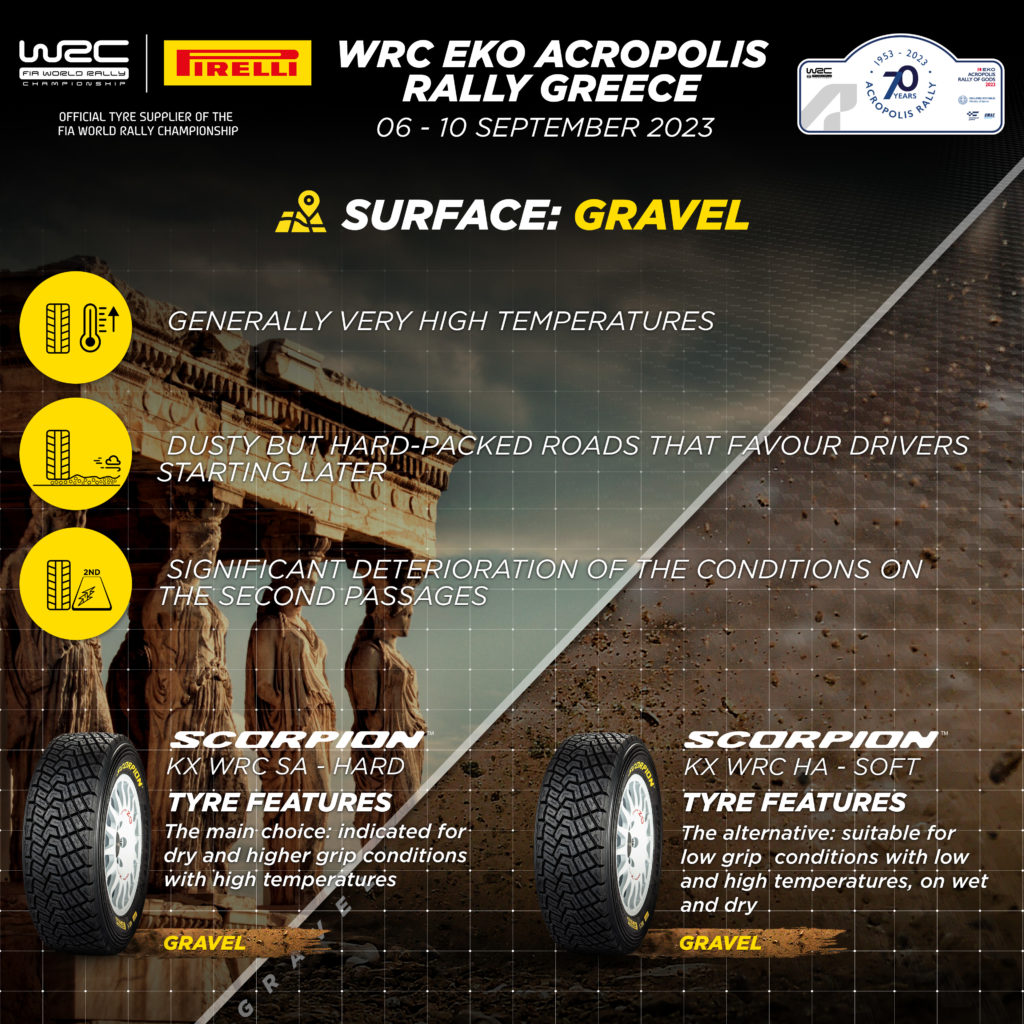 Rally Acropoli 2023 gomme dure Scorpion KX WRC Hard